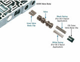 Sonnax Transmission Converter Regulator Valve Kit (Oversized) (1986-Up)