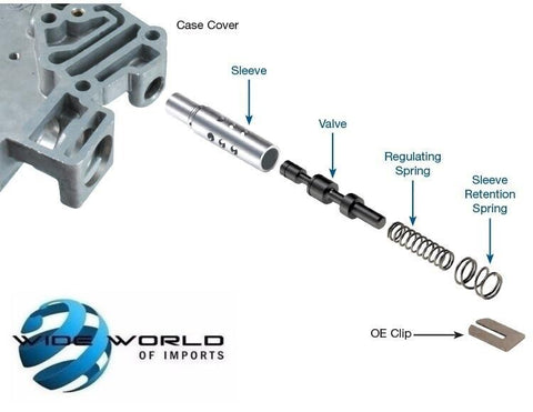 Sonnax Transmission AFL Valve & Sleeve Kit, 4T65E (1991-Up)