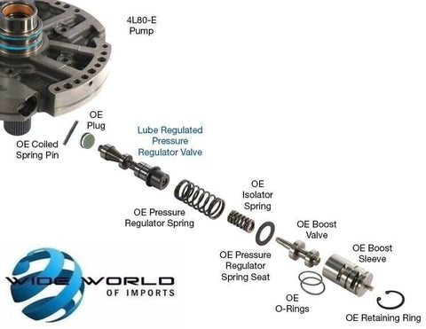 Sonnax Transmission Pressure Regulator Valve Kit, Line-to-Lube 4L80E (1991-Up)