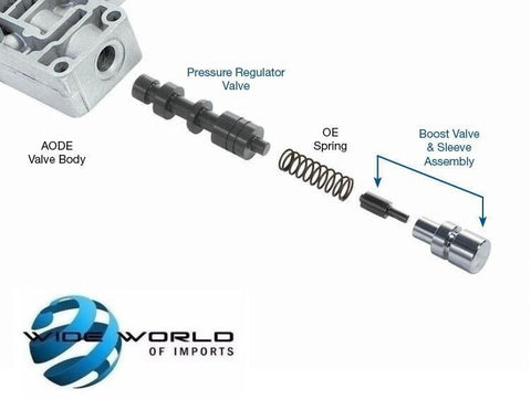 Sonnax Transmission Pressure Regulator Valve & Boost Kit (Oversized) (1991-95)