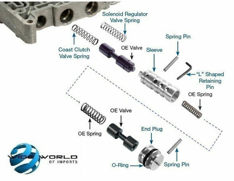 Sonnax Transmission Sleeve Kit, 4R/5R55E, TCC REG 4R55E 4R44E (1997-18)