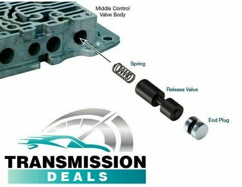 Oversized B4 Release Valve Kit, for 55-50SN, 55-51SN, Sonnax Transmission